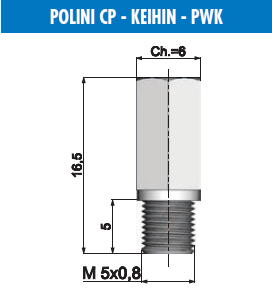 gigler keihin